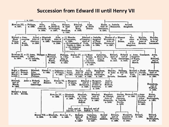 Succession from Edward III until Henry VII 