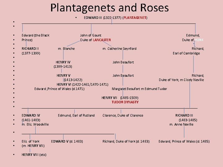Plantagenets and Roses • • • EDWARD III (1322 -1377) (PLANTAGENET) _______________________________________________ • •
