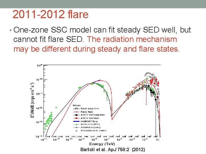 2011 -2012 flare • One-zone SSC model can fit steady SED well, but cannot