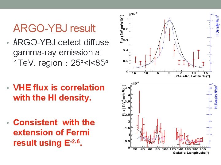 ARGO-YBJ result • ARGO-YBJ detect diffuse gamma-ray emission at 1 Te. V. region： 25