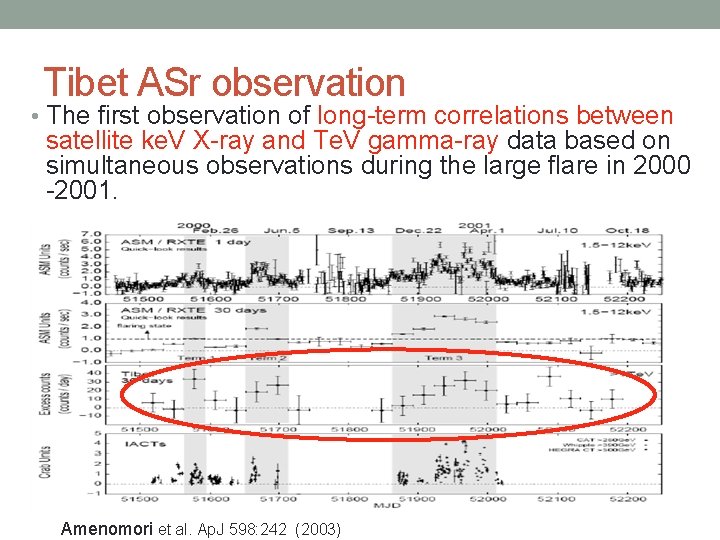 Tibet ASr observation • The first observation of long-term correlations between satellite ke. V