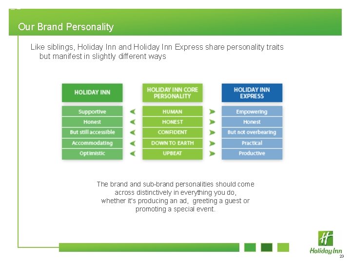 Our Brand Personality Like siblings, Holiday Inn and Holiday Inn Express share personality traits