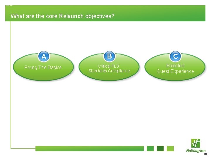 What are the core Relaunch objectives? A B C Fixing The Basics Critical FLS