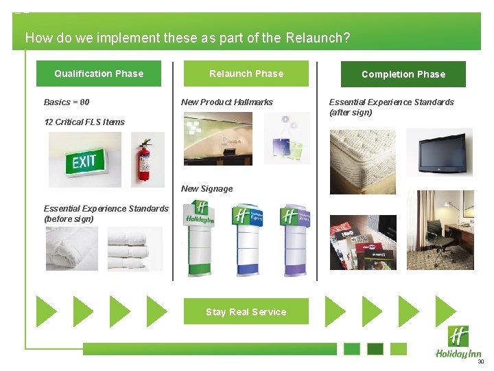 How do we implement these as part of the Relaunch? Qualification Phase Basics =