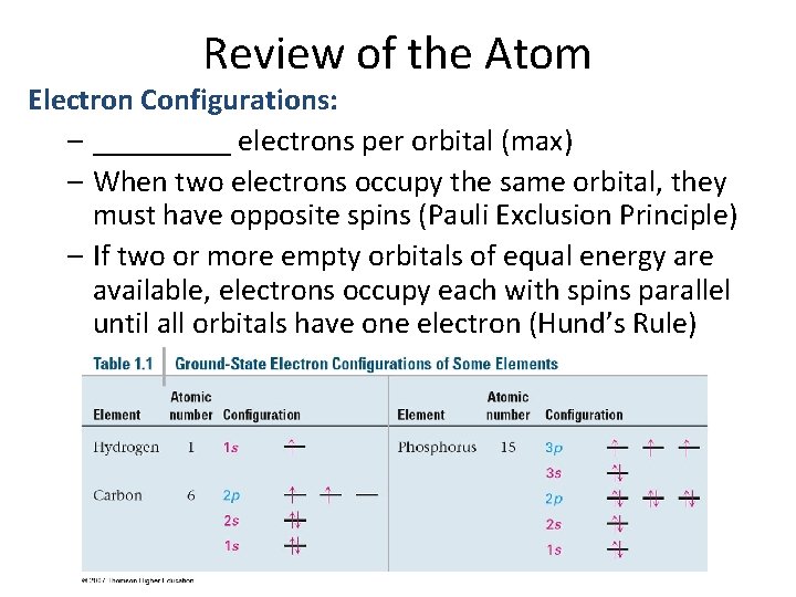 Review of the Atom Electron Configurations: – _____ electrons per orbital (max) – When