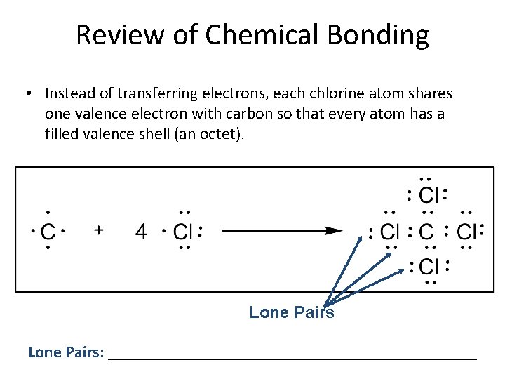 Review of Chemical Bonding • Instead of transferring electrons, each chlorine atom shares one