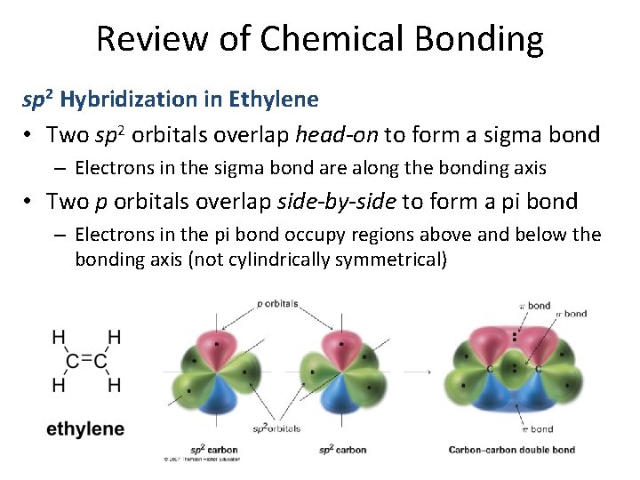 Review of Chemical Bonding sp 2 Hybridization in Ethylene • Two sp 2 orbitals