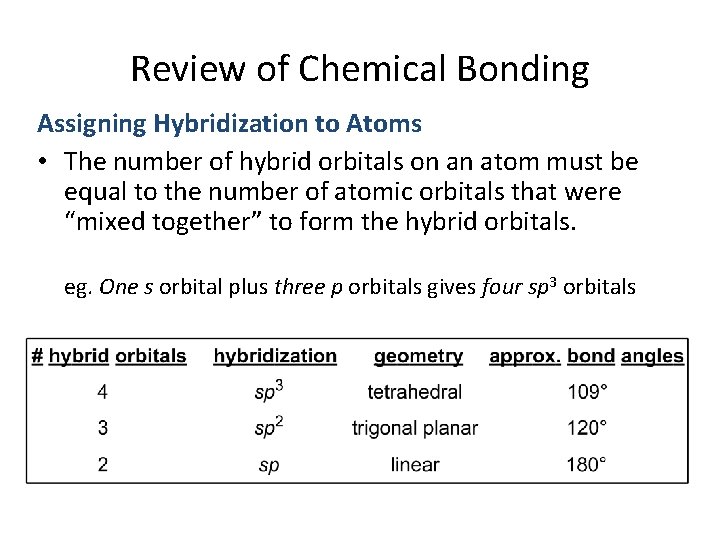 Review of Chemical Bonding Assigning Hybridization to Atoms • The number of hybrid orbitals
