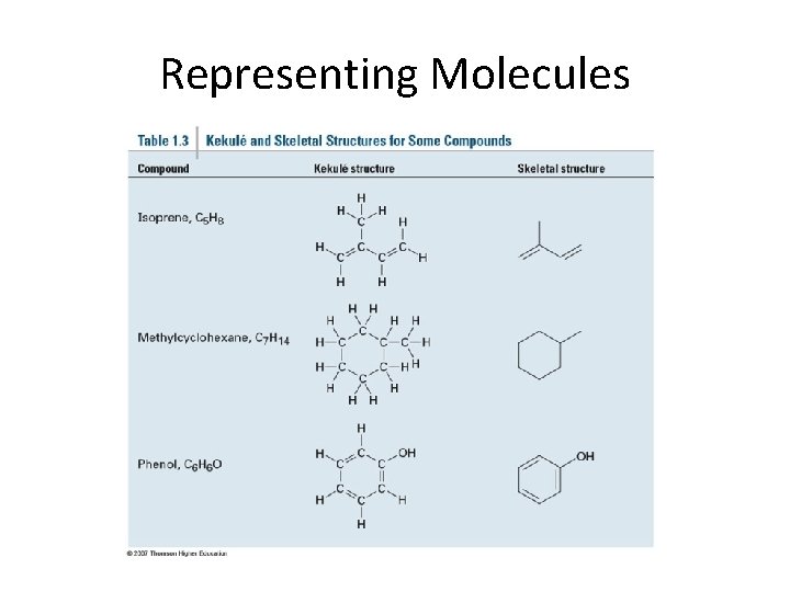 Representing Molecules 