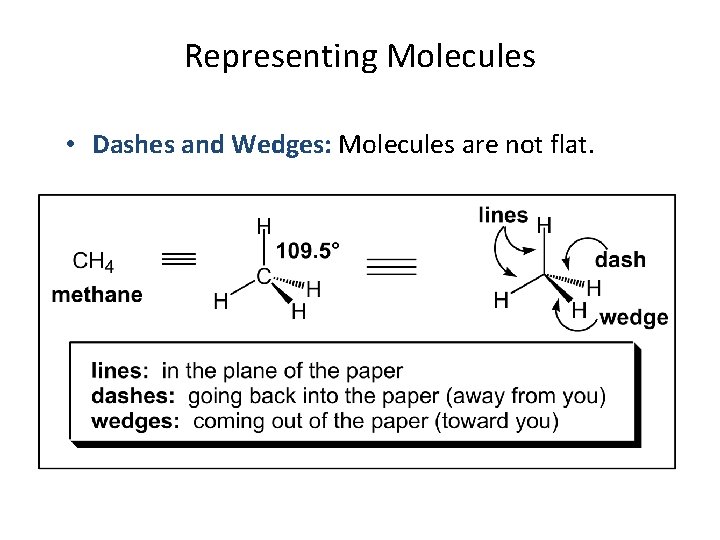 Representing Molecules • Dashes and Wedges: Molecules are not flat. 