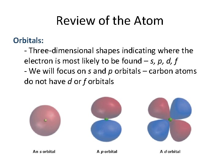 Review of the Atom Orbitals: - Three-dimensional shapes indicating where the electron is most