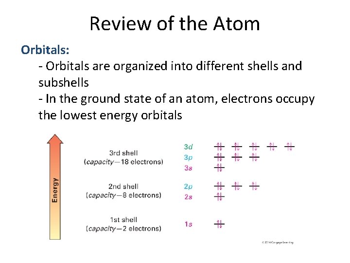 Review of the Atom Orbitals: - Orbitals are organized into different shells and subshells