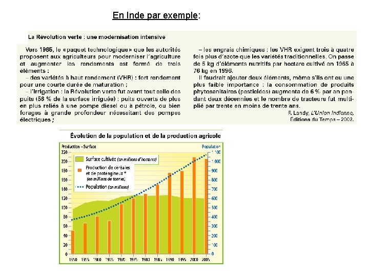 En Inde par exemple: 