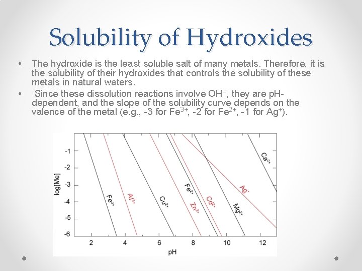 Solubility of Hydroxides • • The hydroxide is the least soluble salt of many