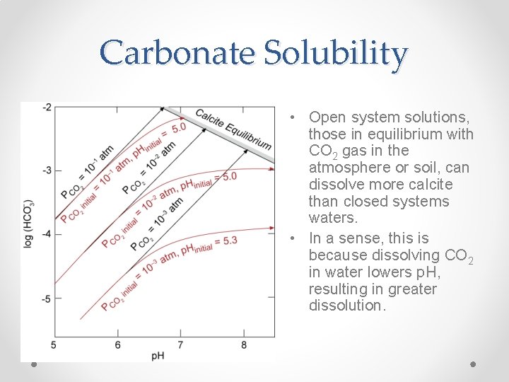 Carbonate Solubility • Open system solutions, those in equilibrium with CO 2 gas in
