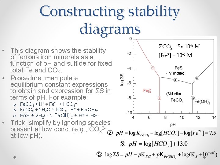 Constructing stability diagrams ΣCO 2 = 5 x 10 -2 M • This diagram