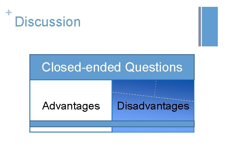 + Discussion Closed-ended Questions Advantages Disadvantages 