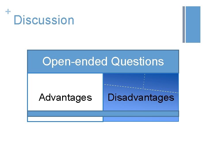 + Discussion Open-ended Questions Advantages Disadvantages 