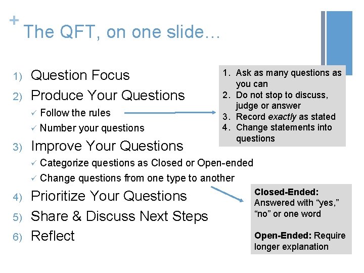 + 1) 2) The QFT, on one slide… Question Focus Produce Your Questions Follow