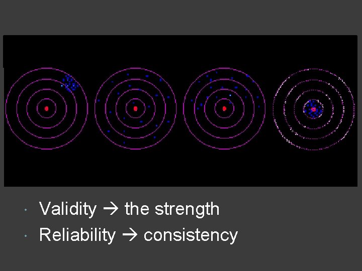 Validity the strength Reliability consistency 