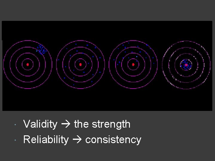 Validity the strength Reliability consistency 