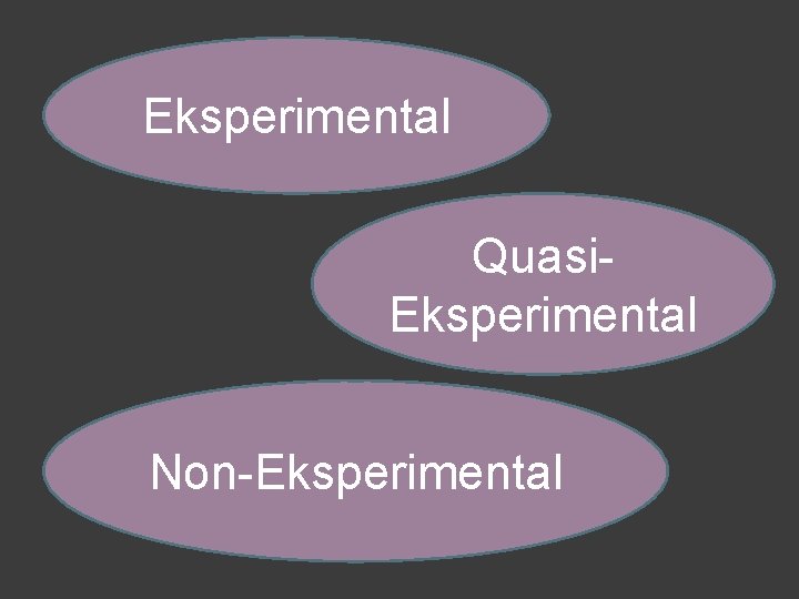 Eksperimental Quasi. Eksperimental Non-Eksperimental 
