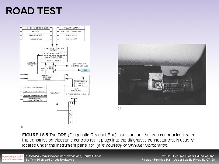 ROAD TEST FIGURE 12 -5 The DRB (Diagnostic Readout Box) is a scan tool