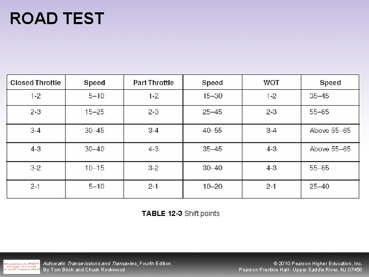 ROAD TEST TABLE 12 -3 Shift points Automatic Transmissions and Transaxles, Fourth Edition By