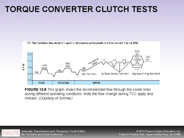 TORQUE CONVERTER CLUTCH TESTS FIGURE 12 -9 This graph shows the recommended flow through
