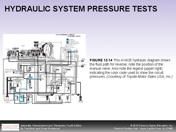 HYDRAULIC SYSTEM PRESSURE TESTS FIGURE 12 -14 This A 14 OE hydraulic diagram shows