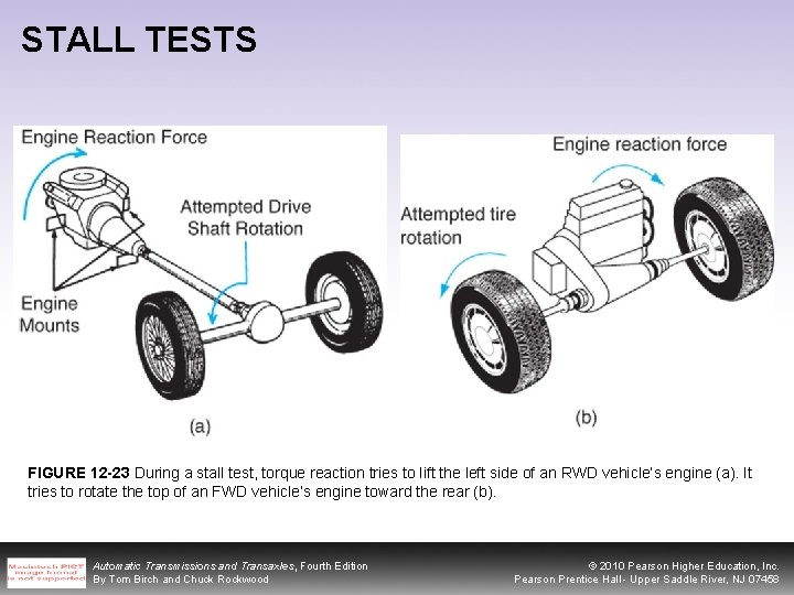 STALL TESTS FIGURE 12 -23 During a stall test, torque reaction tries to lift