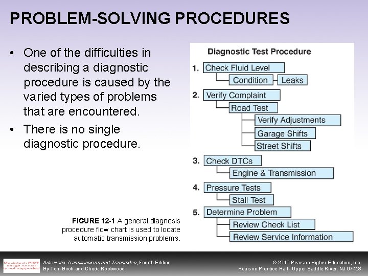 PROBLEM-SOLVING PROCEDURES • One of the difficulties in describing a diagnostic procedure is caused