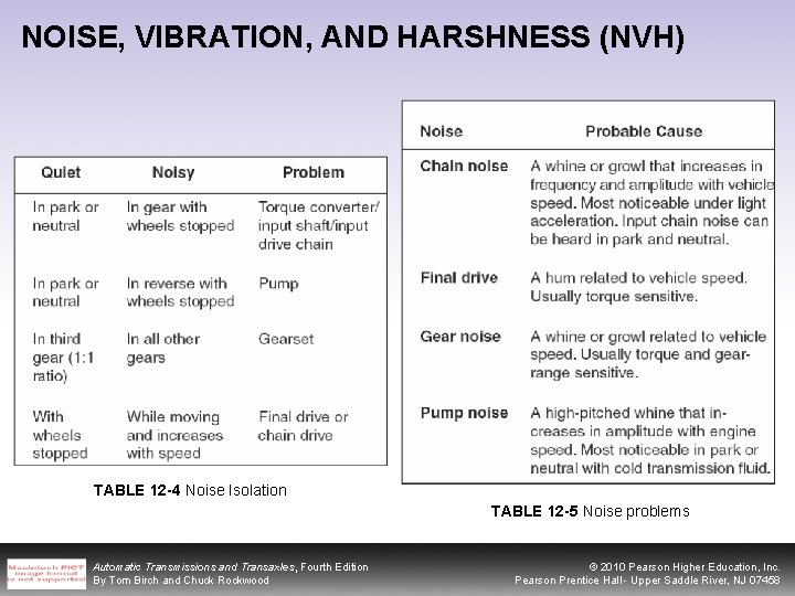 NOISE, VIBRATION, AND HARSHNESS (NVH) TABLE 12 -4 Noise Isolation TABLE 12 -5 Noise