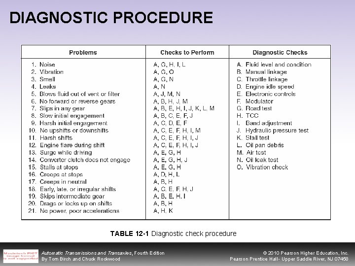 DIAGNOSTIC PROCEDURE TABLE 12 -1 Diagnostic check procedure Automatic Transmissions and Transaxles, Fourth Edition