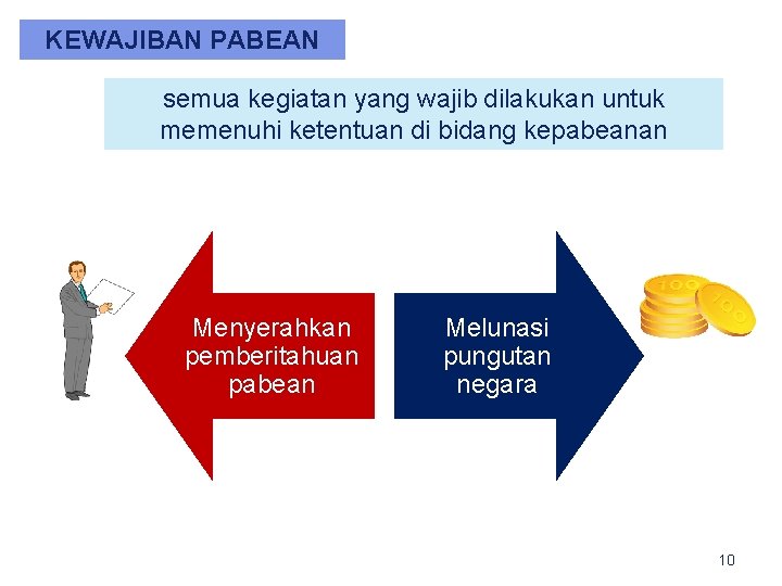 KEWAJIBAN PABEAN semua kegiatan yang wajib dilakukan untuk memenuhi ketentuan di bidang kepabeanan Menyerahkan