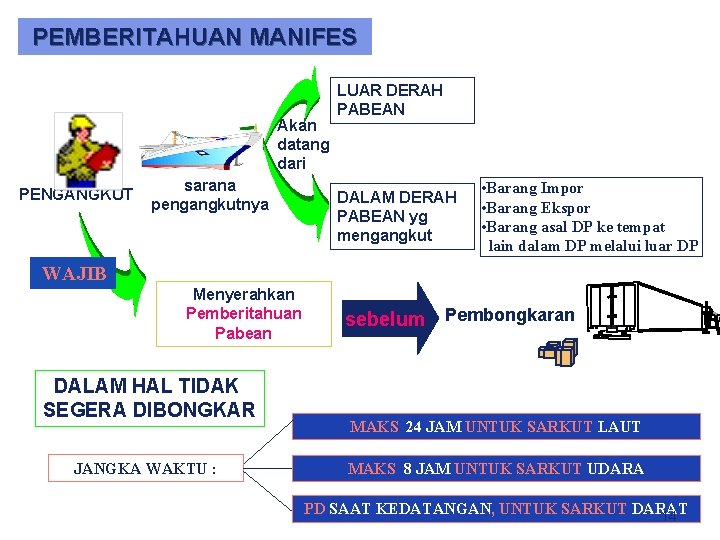 PEMBERITAHUAN MANIFES Akan datang dari PENGANGKUT sarana pengangkutnya LUAR DERAH PABEAN DALAM DERAH PABEAN