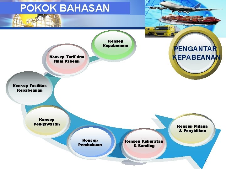 POKOK BAHASAN LOGO Konsep Kepabeanan Konsep Tarif dan Nilai Pabean PENGANTAR KEPABEANAN Konsep Fasilitas