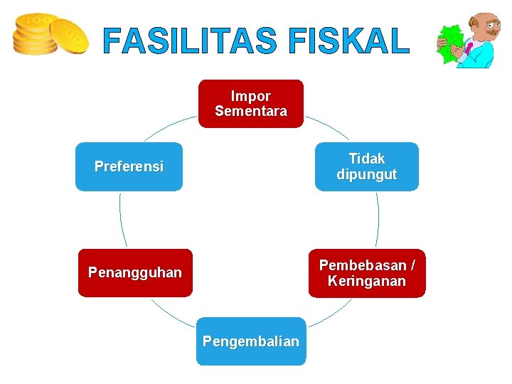 FASILITAS FISKAL Impor Sementara Tidak dipungut Preferensi Pembebasan / Keringanan Penangguhan Pengembalian 35 