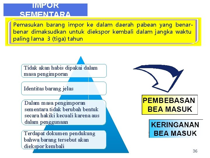 IMPOR SEMENTARA Pemasukan barang impor ke dalam daerah pabean yang benar dimaksudkan untuk diekspor