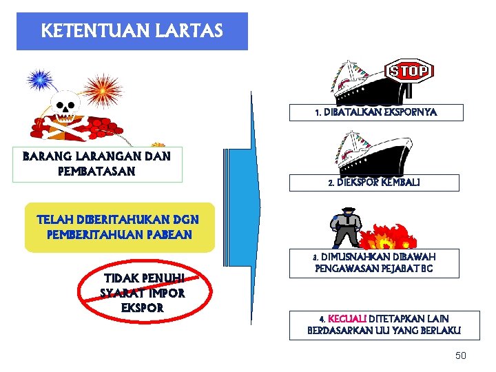 KETENTUAN LARTAS 1. DIBATALKAN EKSPORNYA BARANG LARANGAN DAN PEMBATASAN 2. DIEKSPOR KEMBALI TELAH DIBERITAHUKAN