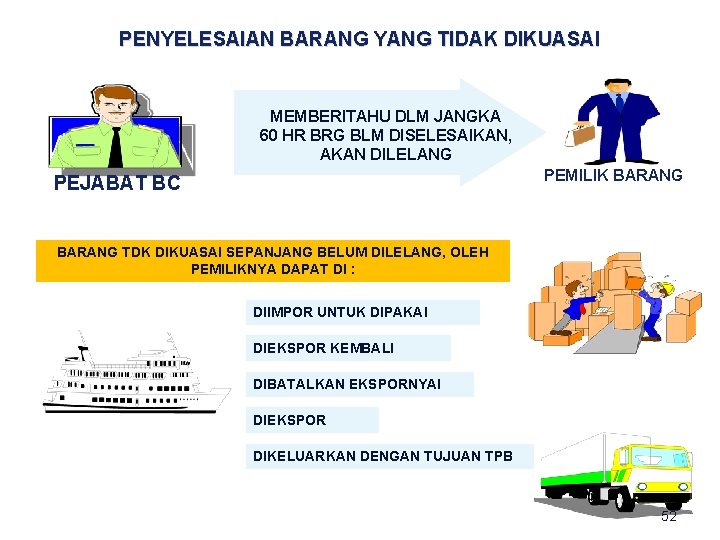 PENYELESAIAN BARANG YANG TIDAK DIKUASAI MEMBERITAHU DLM JANGKA 60 HR BRG BLM DISELESAIKAN, AKAN