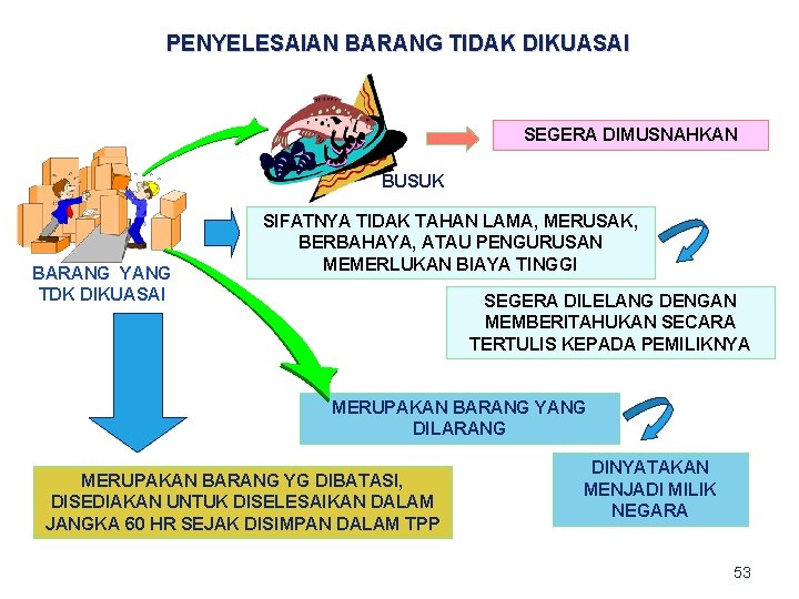 PENYELESAIAN BARANG TIDAK DIKUASAI SEGERA DIMUSNAHKAN BUSUK BARANG YANG TDK DIKUASAI SIFATNYA TIDAK TAHAN