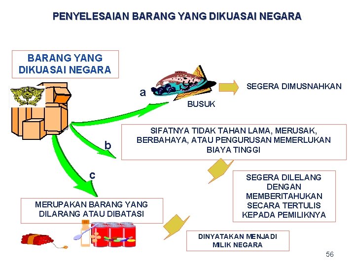 PENYELESAIAN BARANG YANG DIKUASAI NEGARA SEGERA DIMUSNAHKAN a BUSUK b SIFATNYA TIDAK TAHAN LAMA,