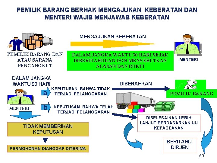 PEMILIK BARANG BERHAK MENGAJUKAN KEBERATAN DAN MENTERI WAJIB MENJAWAB KEBERATAN MENGAJUKAN KEBERATAN PEMILIK BARANG