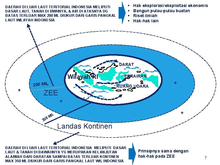 § § DAERAH DI LUAR LAUT TERITORIAL INDONESIA MELIPUTI DASAR LAUT, TANAH DI BWHNYA,