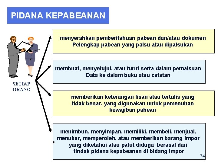 PIDANA KEPABEANAN menyerahkan pemberitahuan pabean dan/atau dokumen Pelengkap pabean yang palsu atau dipalsukan membuat,