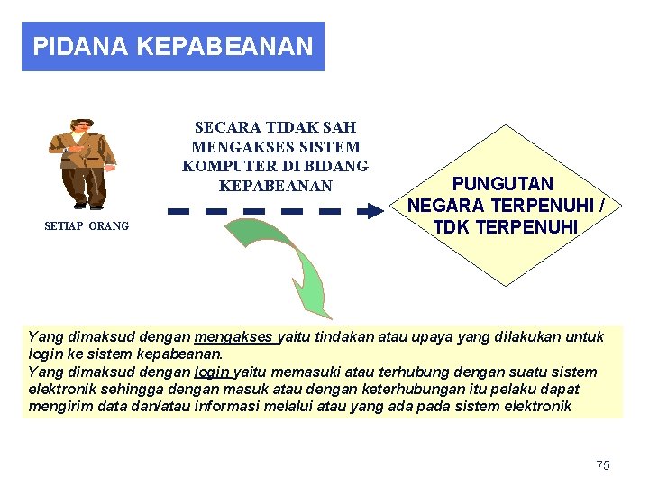 PIDANA KEPABEANAN SECARA TIDAK SAH MENGAKSES SISTEM KOMPUTER DI BIDANG KEPABEANAN SETIAP ORANG PUNGUTAN