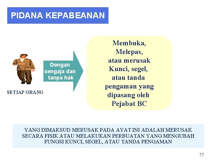 PIDANA KEPABEANAN Dengan sengaja dan tanpa hak SETIAP ORANG Membuka, Melepas, atau merusak Kunci,