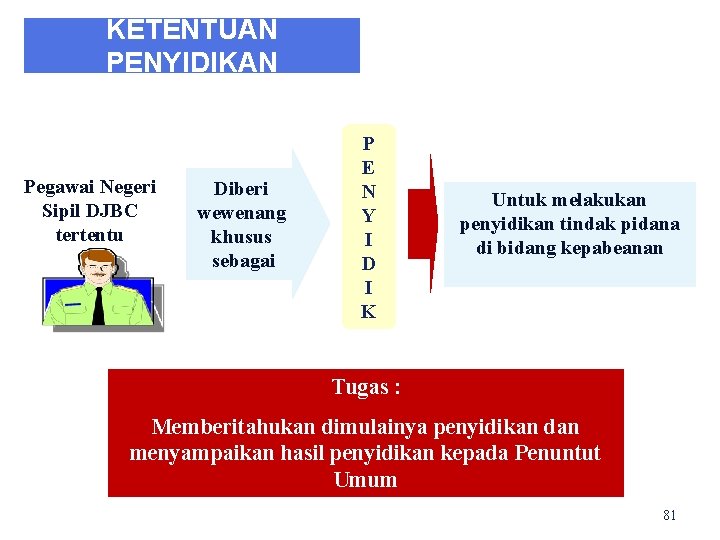 KETENTUAN PENYIDIKAN Pegawai Negeri Sipil DJBC tertentu Diberi wewenang khusus sebagai P E N