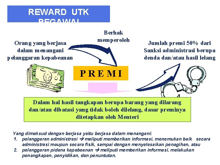 REWARD UTK PEMBERIAN PREMI (ps 113 D) PEGAWAI Orang yang berjasa dalam menangani pelanggaran